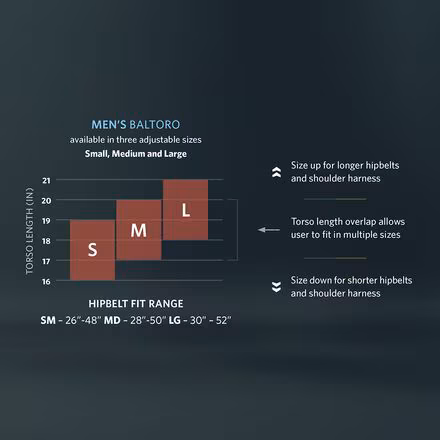 Baltoro 65L Backpack
