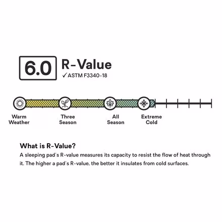 Roamer XL Wide Sleeping Pad