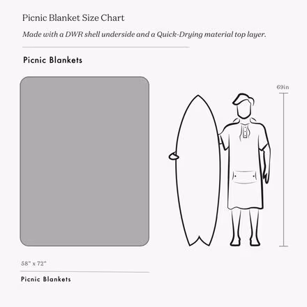 Slowburn Quick-Dry Picnic Blanket