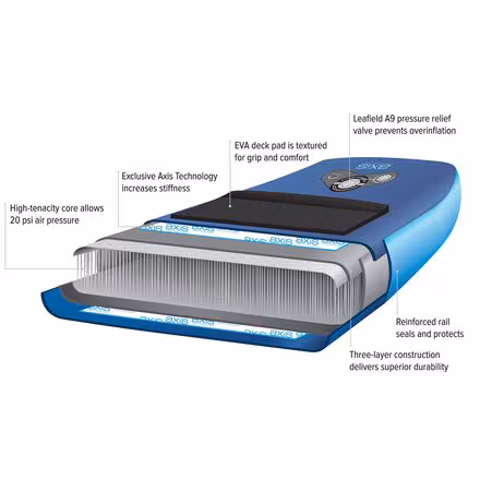 Thrive Stand-Up Paddleboard