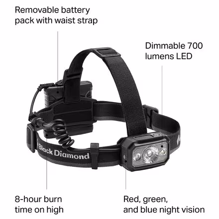Icon 700 Headlamp
