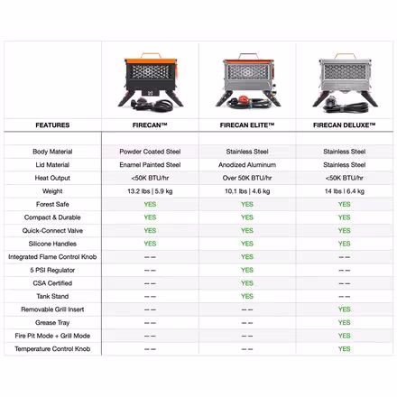 FireCan Elite Portable Fire Pit