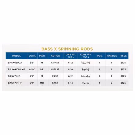 BassX Spinning Rod