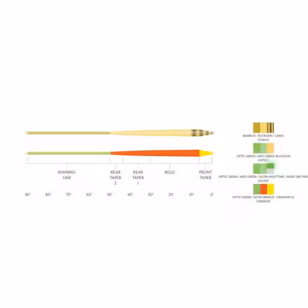 Amplitude Smooth Infinity Taper Fly Line