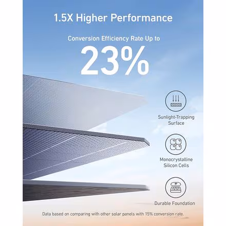 625 Solar Panel 100W