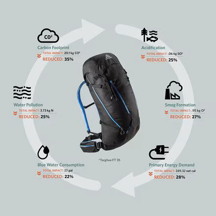 Targhee FastTrack 24L Backpack