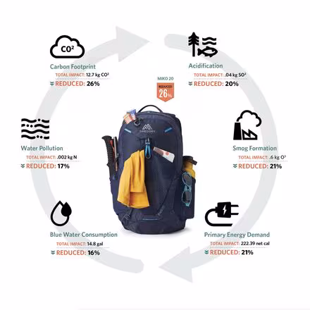 Maya 15L Daypack