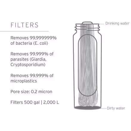 Peak Series Large Capacity Gravity Water Filter System - 8L