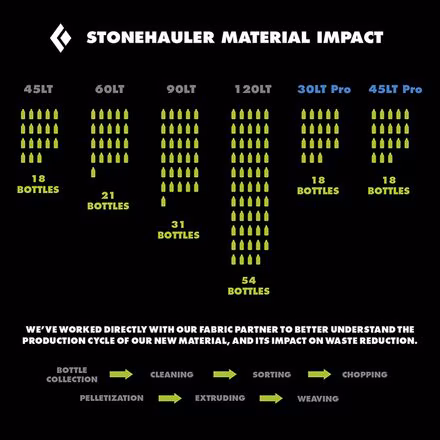 Stonehauler Pro 30L Duffel