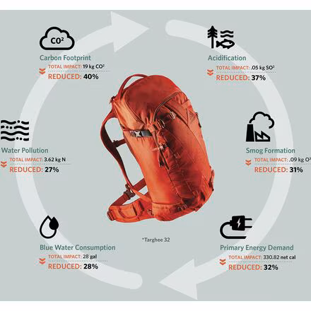 Targhee 26L Backpack